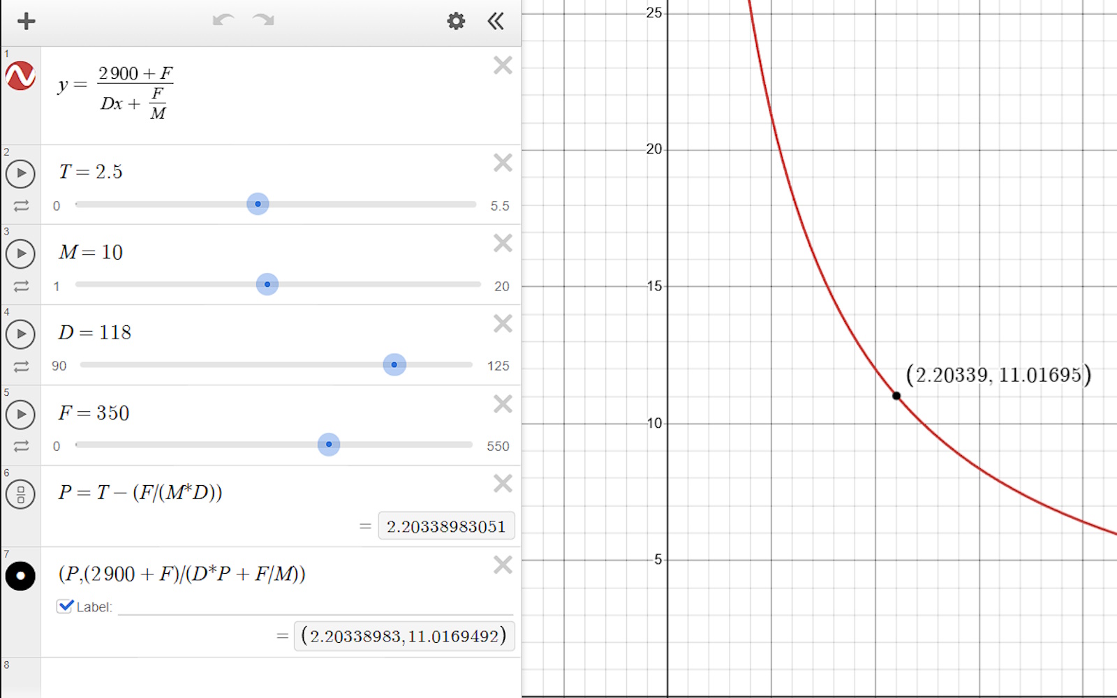 [Image of desmos view of meal plan analysis written by David Vytopil/Irmonus on one of his reddit accounts.]